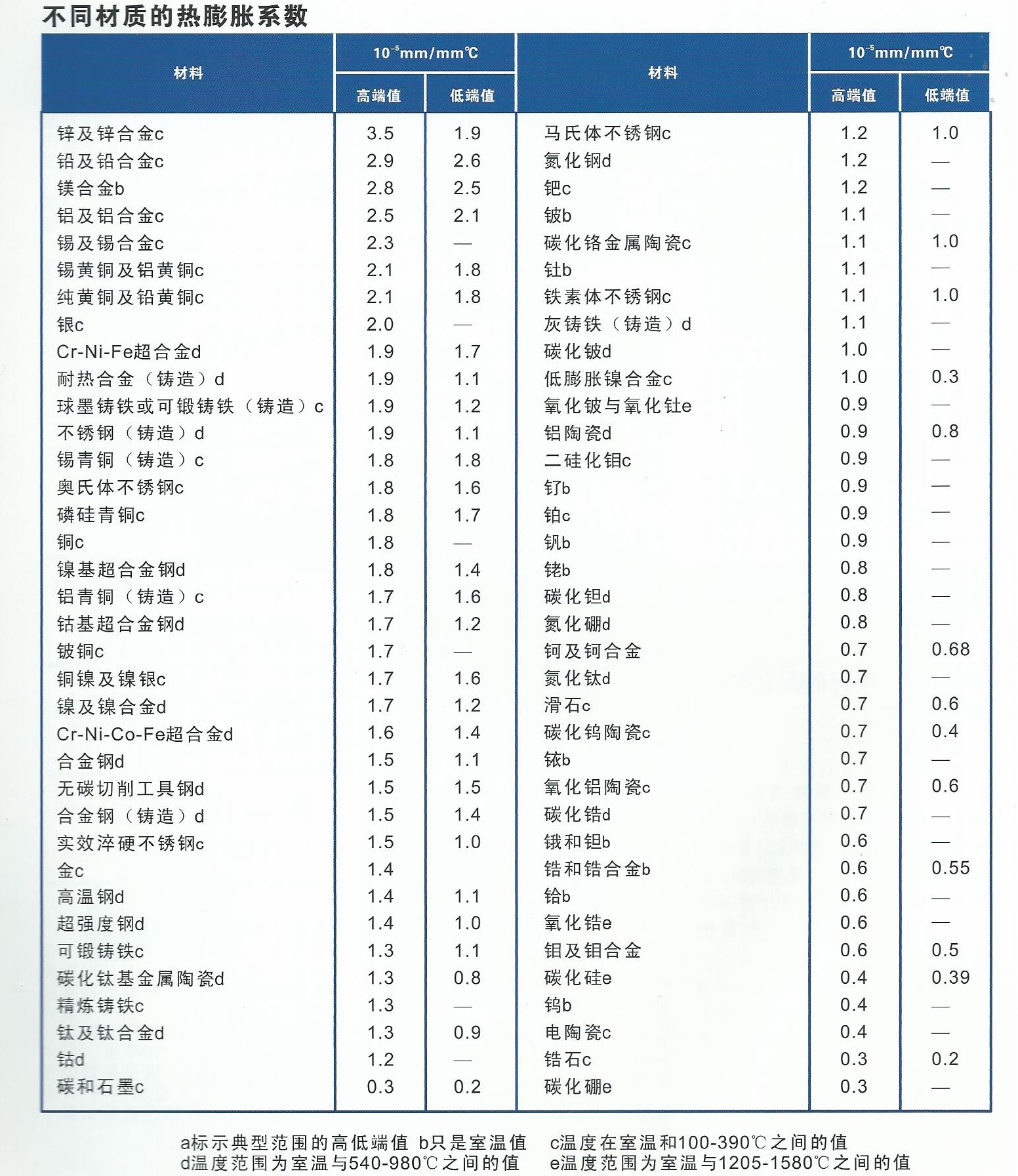 Coefficient of Thermal Expansion.jpg