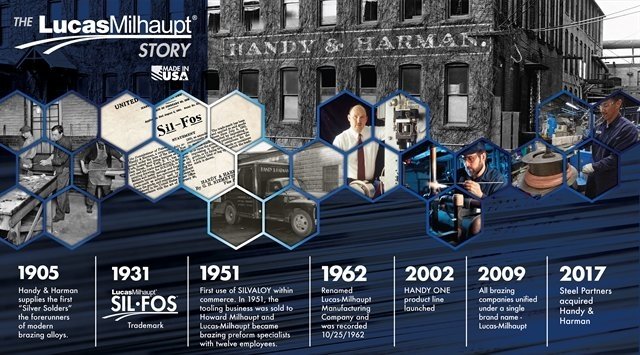 Horizontal_WebsiteTimeline_Final_Hi-Res-01.jpg